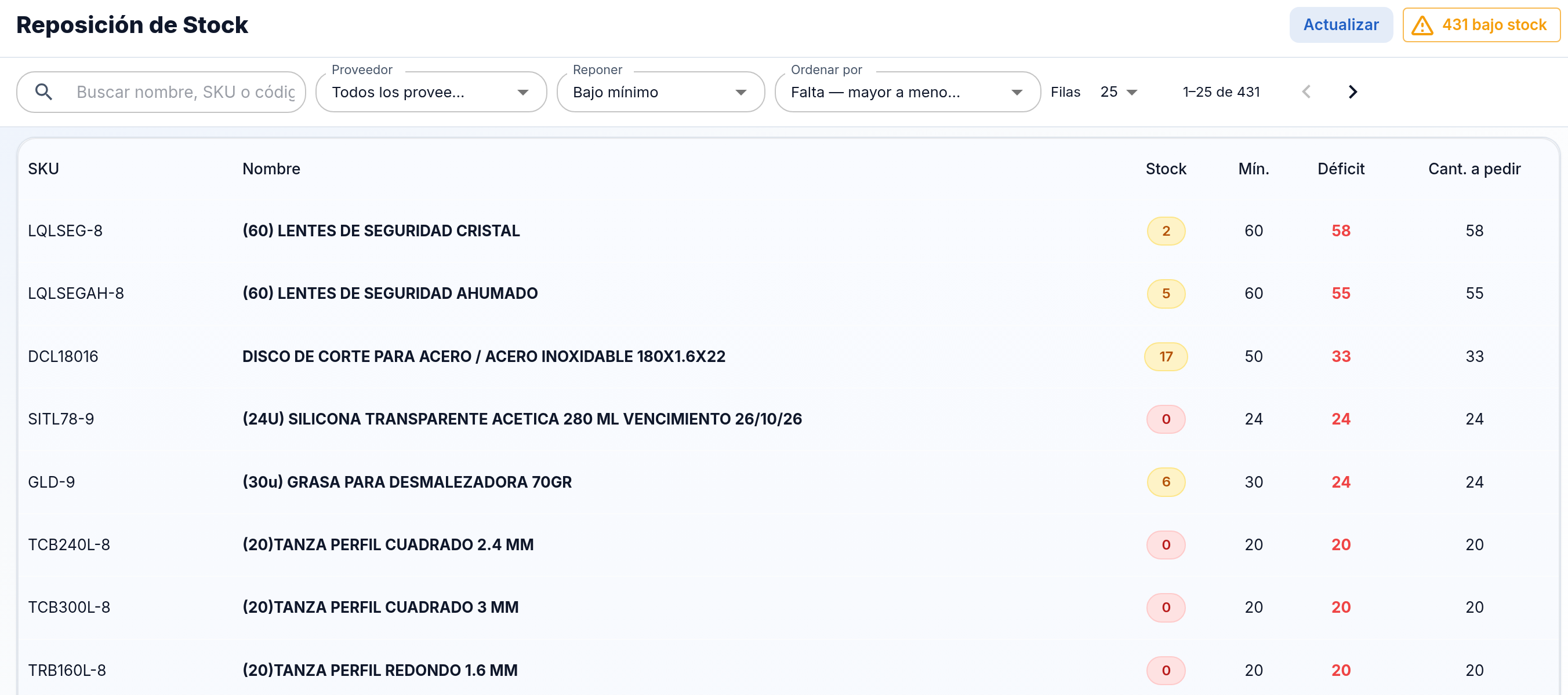 Reposición de stock en XpressSoft: productos bajo mínimo con déficit y cantidad a pedir
